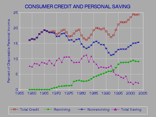 Does Unemployment Credit Report